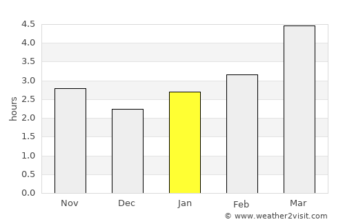 Nisporeni average rain in January