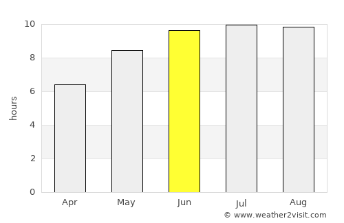 Nisporeni average rain in June
