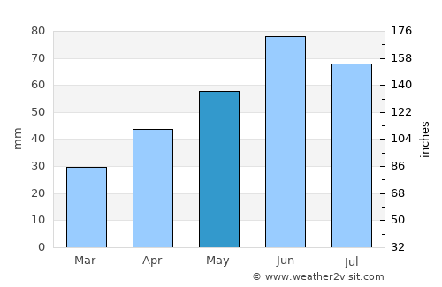 Nisporeni average rain in May