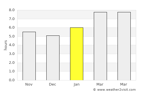 Nissequogue average rain in January