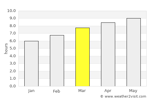 Nissequogue average rain in March