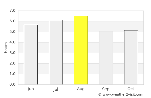 Niterói average rain in August
