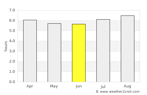 Niterói average rain in June