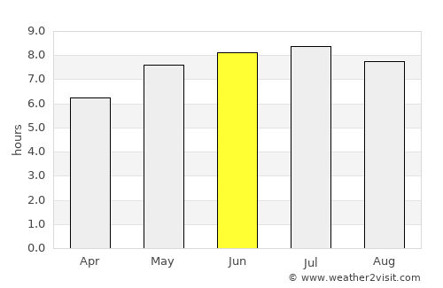 Nitra average rain in June