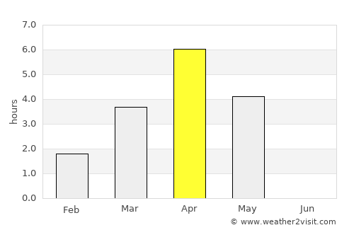 Nivala average rain in April