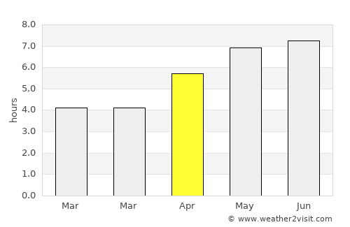 Nivelles average rain in April