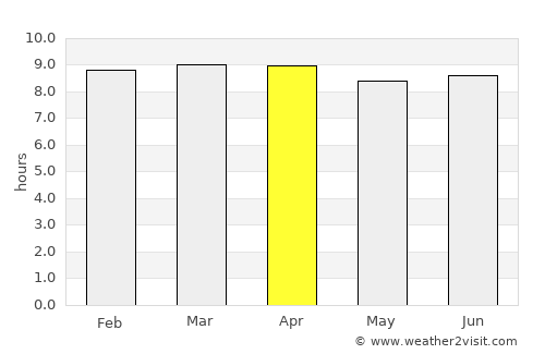Nizao average rain in April