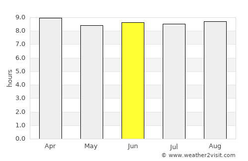Nizao average rain in June