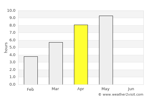 Nizhnesortymskiy average rain in April