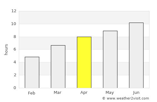 Nizhneudinsk average rain in April