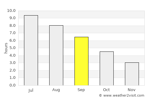 Nizhneudinsk average rain in September