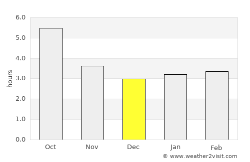 Nizhneye Kazanishche average rain in December
