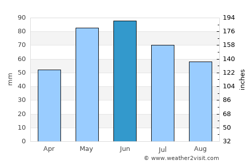 Nizhneye Kazanishche average rain in June