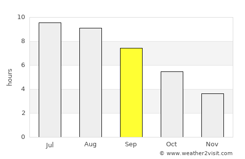 Nizhneye Kazanishche average rain in September