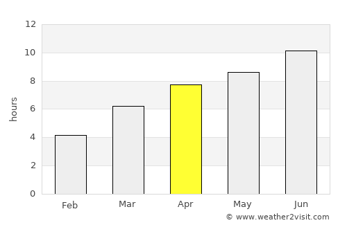 Nizhniy Ingash average rain in April