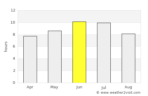Nizhniy Ingash average rain in June