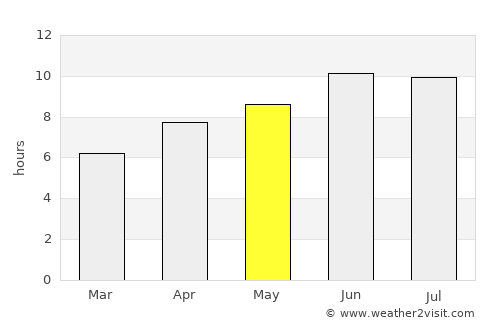 Nizhniy Ingash average rain in May