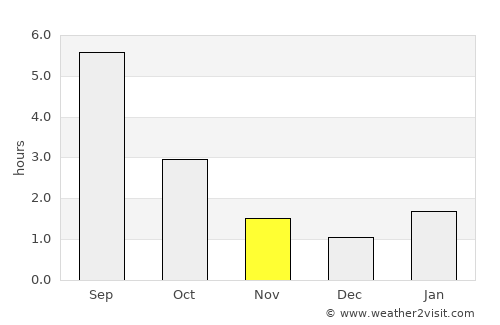 Nizhniy Novgorod average rain in November