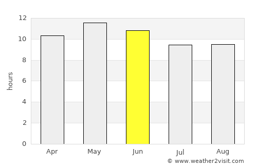 Nizwá average rain in June