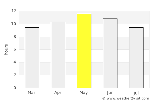 Nizwá average rain in May