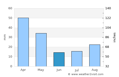 Nizza di Sicilia average rain in June