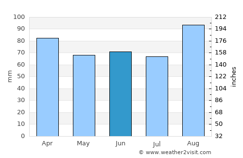 Njarðvík average rain in June