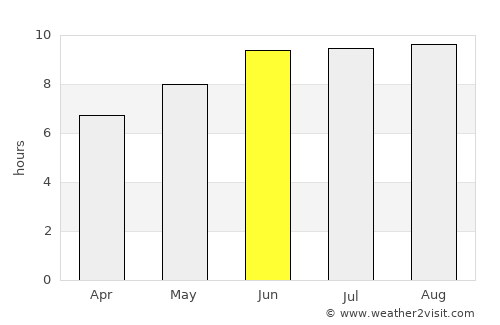 Njombe average rain in June