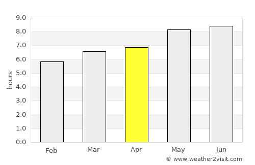 Nkhata Bay average rain in April