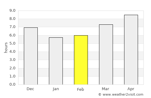 Nkhotakota average rain in February