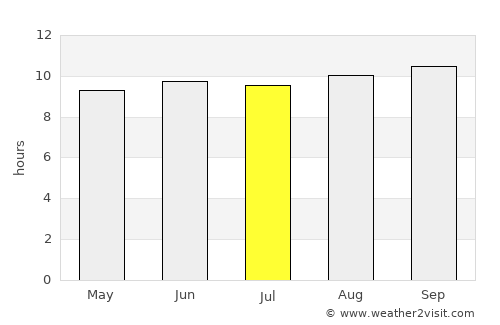 Nkhotakota average rain in July