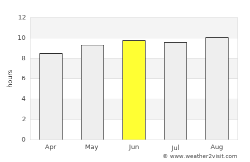 Nkhotakota average rain in June