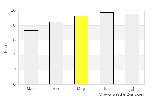 Nkhotakota average rain in May