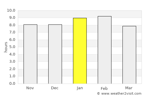 Nkoaranga average rain in January
