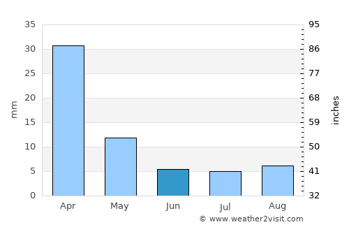 Nkowakowa average rain in June