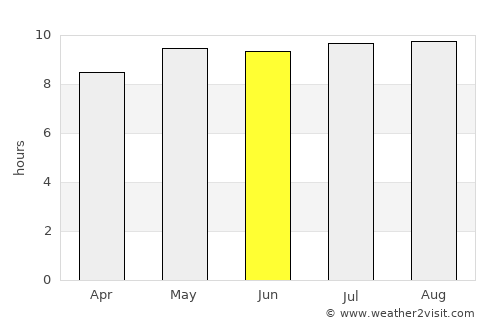 Nkowakowa average rain in June
