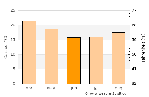 Nkowakowa average temperature in June