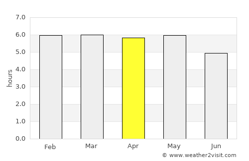 Nobeoka average rain in April