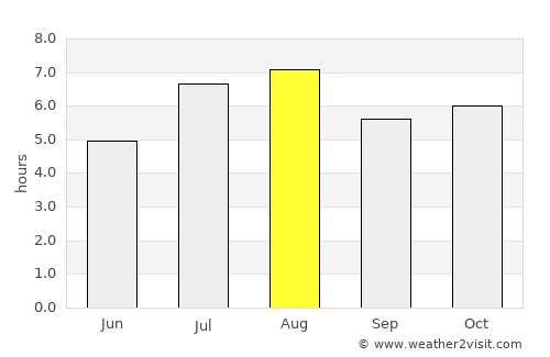 Nobeoka average rain in August