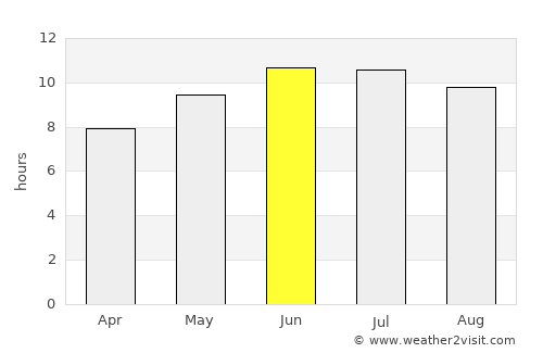 Noblesville average rain in June