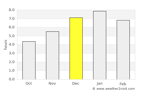Nobsa average rain in December