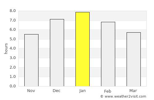 Nobsa average rain in January