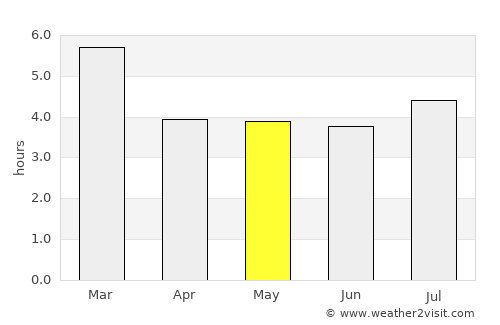 Nobsa average rain in May
