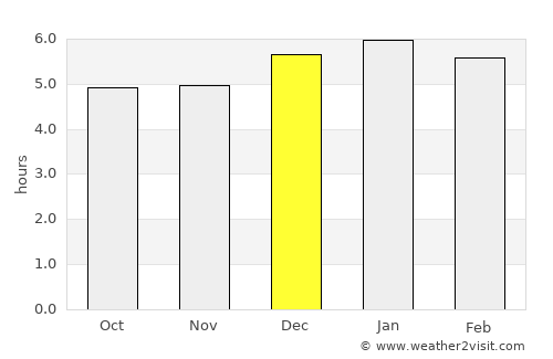 Nocaima average rain in December