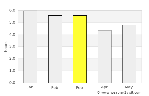 Nocaima average rain in February