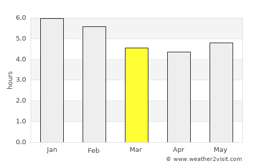 Nocaima average rain in March
