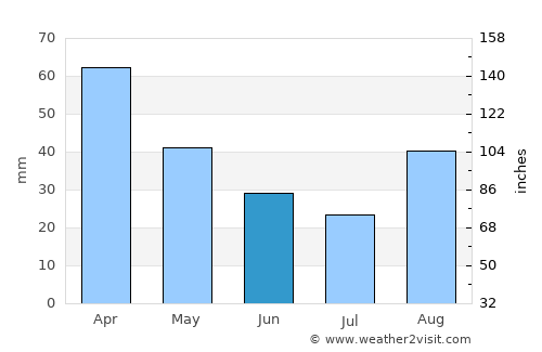 Nocera Superiore average rain in June
