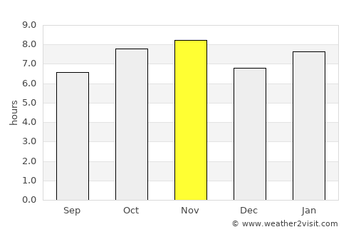Nochistlán average rain in November