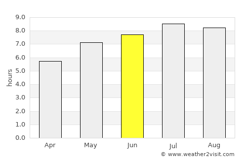 Nocrich average rain in June
