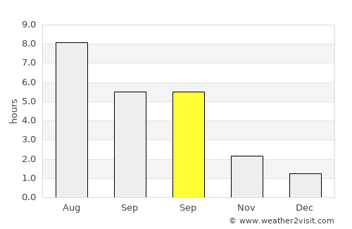 Nødebo average rain in September