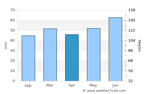Nödinge-Nol average rain in April